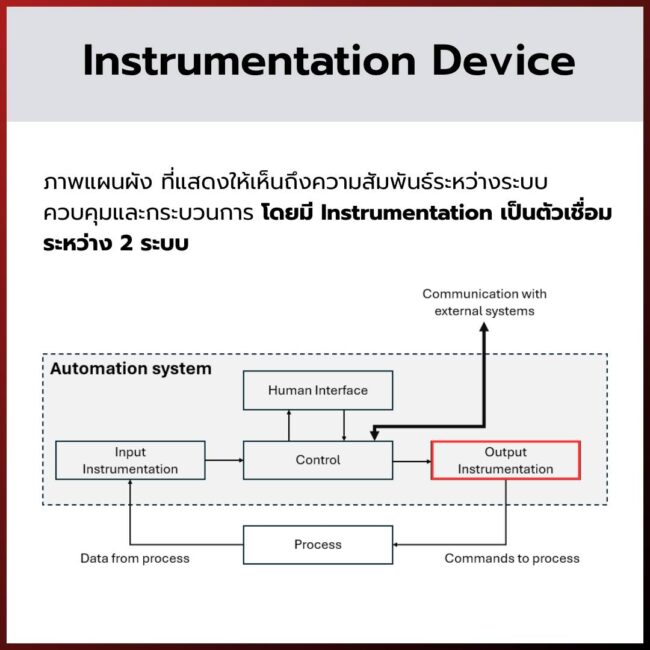 Instrumentation in Automation