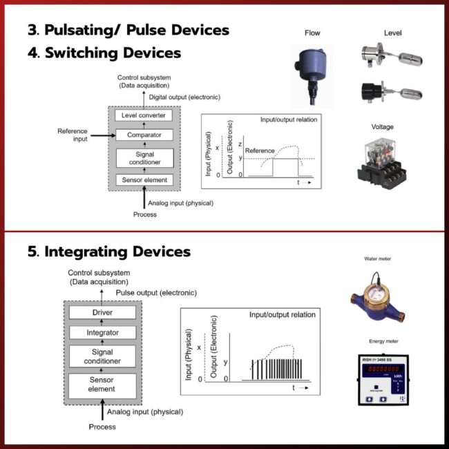 Instrumentation-Automation