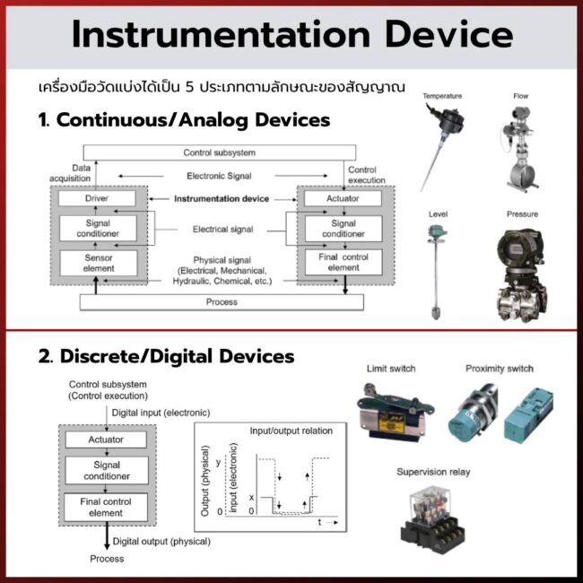 Instrumentation-Automation