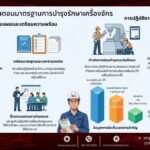 Infographic: ขั้นตอนมาตรฐานการบำรุงรักษาเครื่องจักร | West Coast Engineering Co., Ltd.
