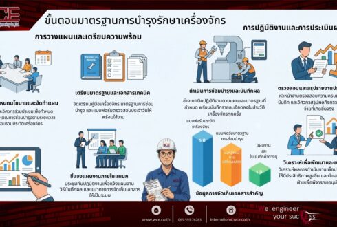 ขั้นตอนมาตรฐานการบำรุงรักษาเครื่องจักร: รากฐานของความเชื่อถือได้ในอุตสาหกรรมยุคใหม่