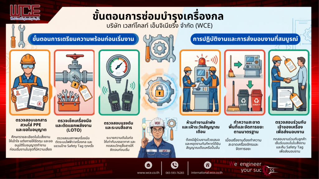 รู้ไหม? ก่อนซ่อมเครื่องจักร ต้องทำอะไรบ้าง