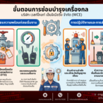 รู้ไหม? ก่อนซ่อมเครื่องจักร ต้องทำอะไรบ้าง