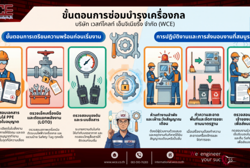 รู้ไหม? ก่อนซ่อมเครื่องจักร ต้องทำอะไรบ้าง