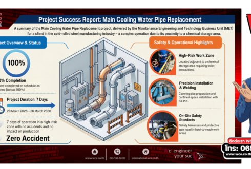Management of Main Cooling Water Pipe Replacement Projects in Cold-Rolling Steel Plants: Engineering Principles and Risk Management in Hazardous Areas