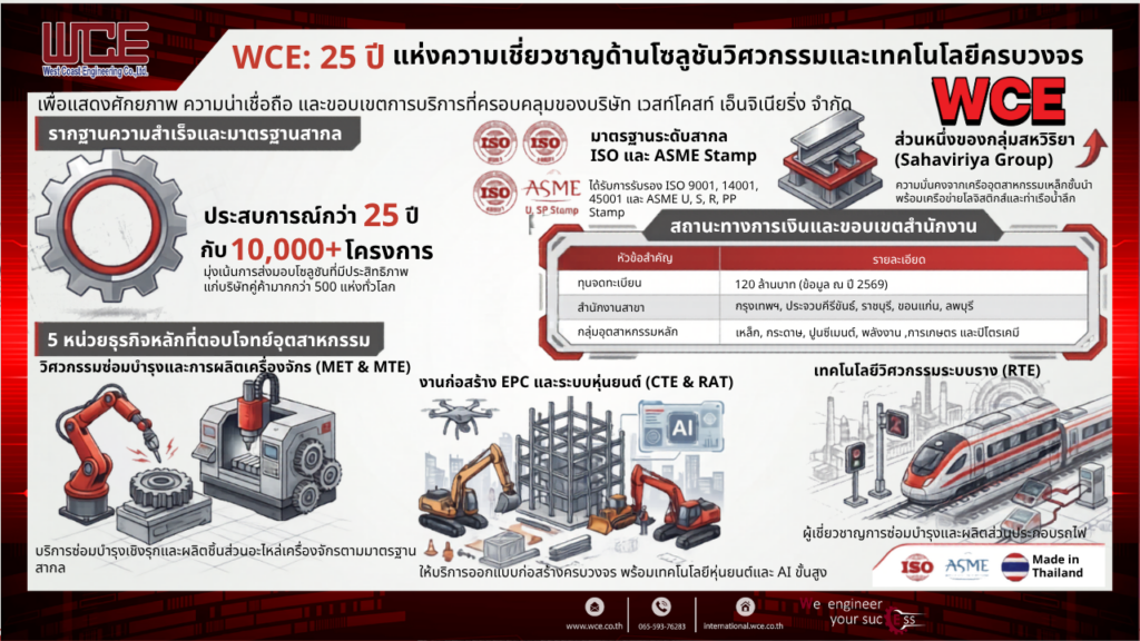 บริษัท เวสท์โคสท์ เอ็นจิเนียริ่ง จำกัด (WCE) — ประสบการณ์กว่า 25 ปี ในเครือกลุ่มสหวิริยา