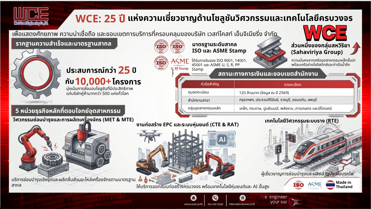 WCE ครบ 25 ปี แห่งความเชี่ยวชาญด้านโซลูชันวิศวกรรมและเทคโนโลยีครบวงจร