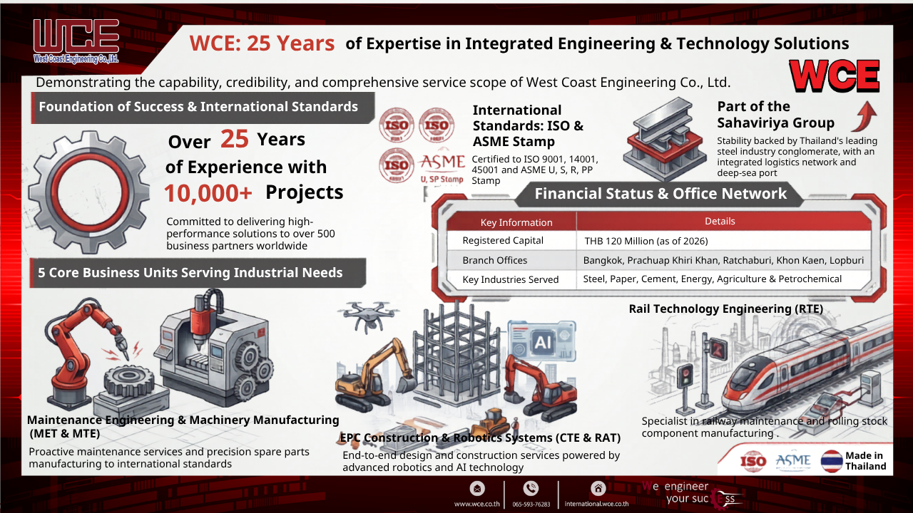 WCE 25 Years of Expertise in Integrated Engineering and Technology Solutions