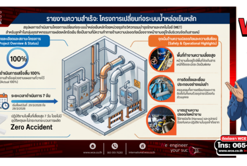 โครงการเปลี่ยนท่อระบบน้ำหล่อเย็นหลักในโรงงานอุตสาหกรรมเหล็กรีดเย็น — กรณีศึกษาการบริหารงานในพื้นที่อันตราย