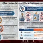 คู่มือความปลอดภัยในงานซ่อมบำรุงมอเตอร์ โดยทีมงาน West Coast Engineering
