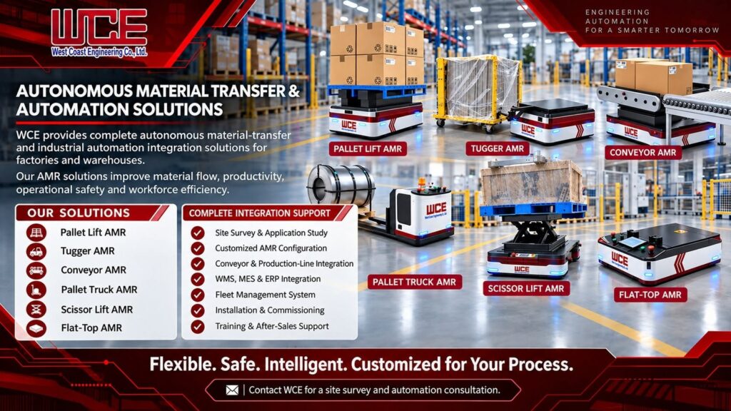WCE autonomous mobile robot (AMR) solutions infographic showing six AMR types and complete integration support