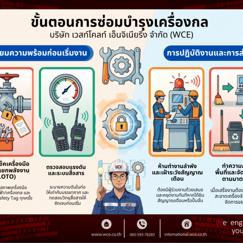 รู้ไหม? ก่อนซ่อมเครื่องจักร ต้องทำอะไรบ้าง