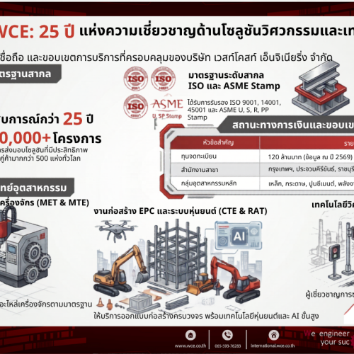 บริษัท เวสท์โคสท์ เอ็นจิเนียริ่ง จำกัด (WCE) — ประสบการณ์กว่า 25 ปี ในเครือกลุ่มสหวิริยา